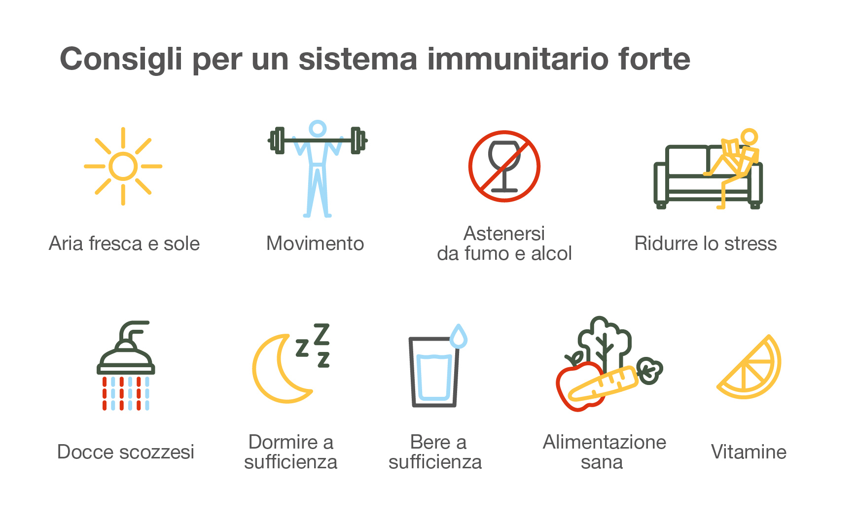 Consigli per un sistema immunitario forte