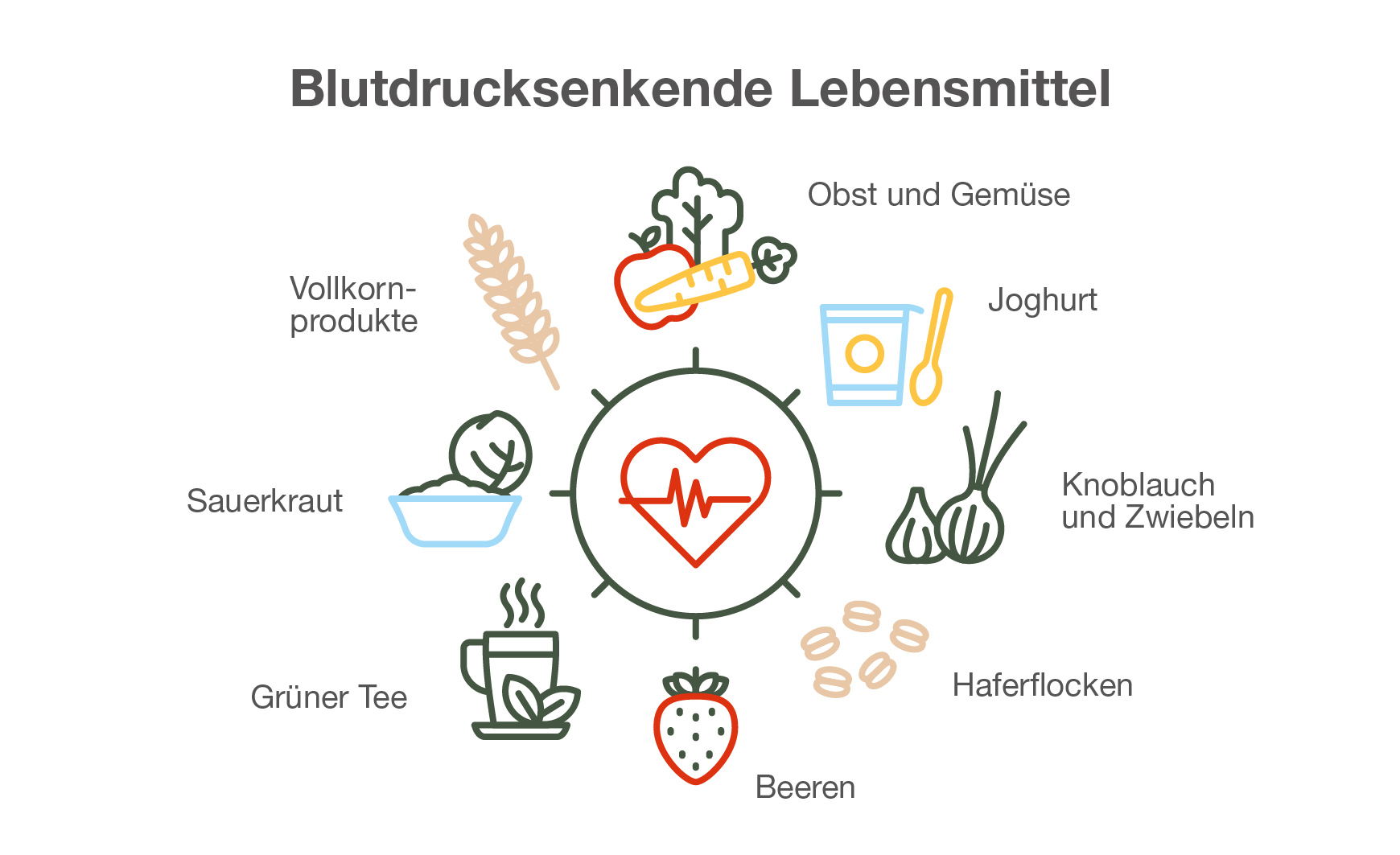 Blutdrucksenkende Lebensmittel