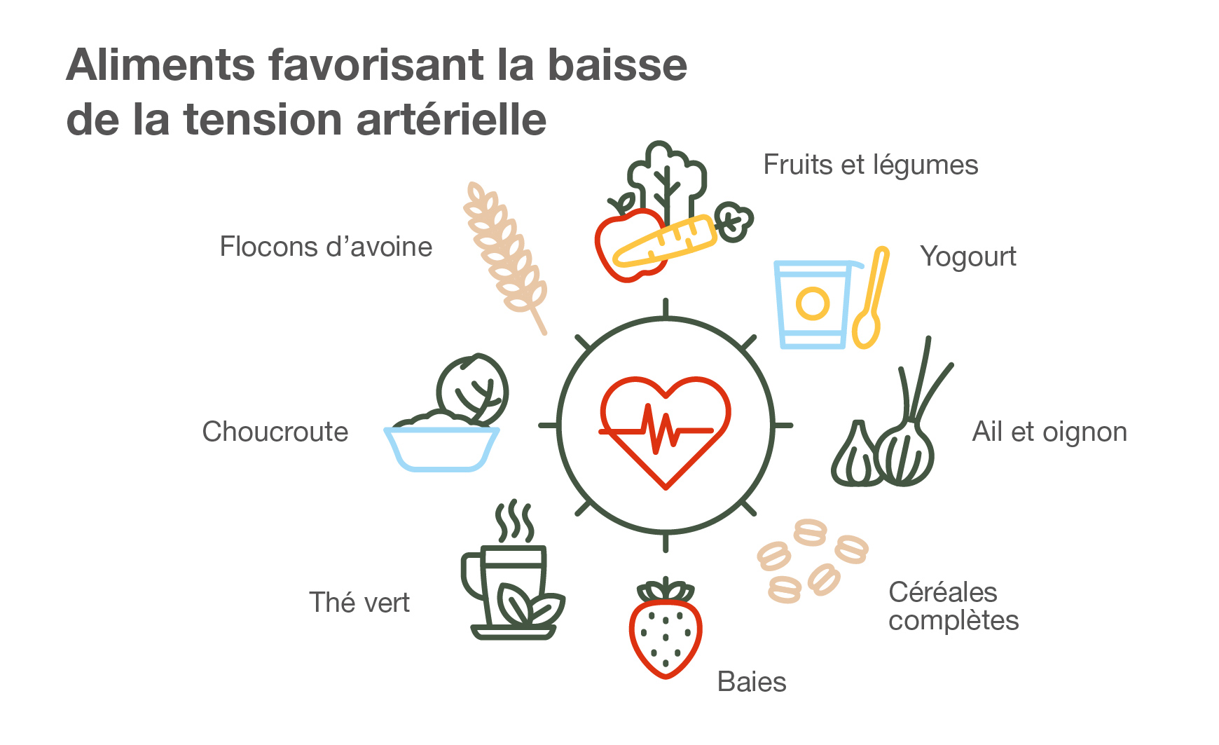 Aliments favorisant la baisse de la tension artérielle