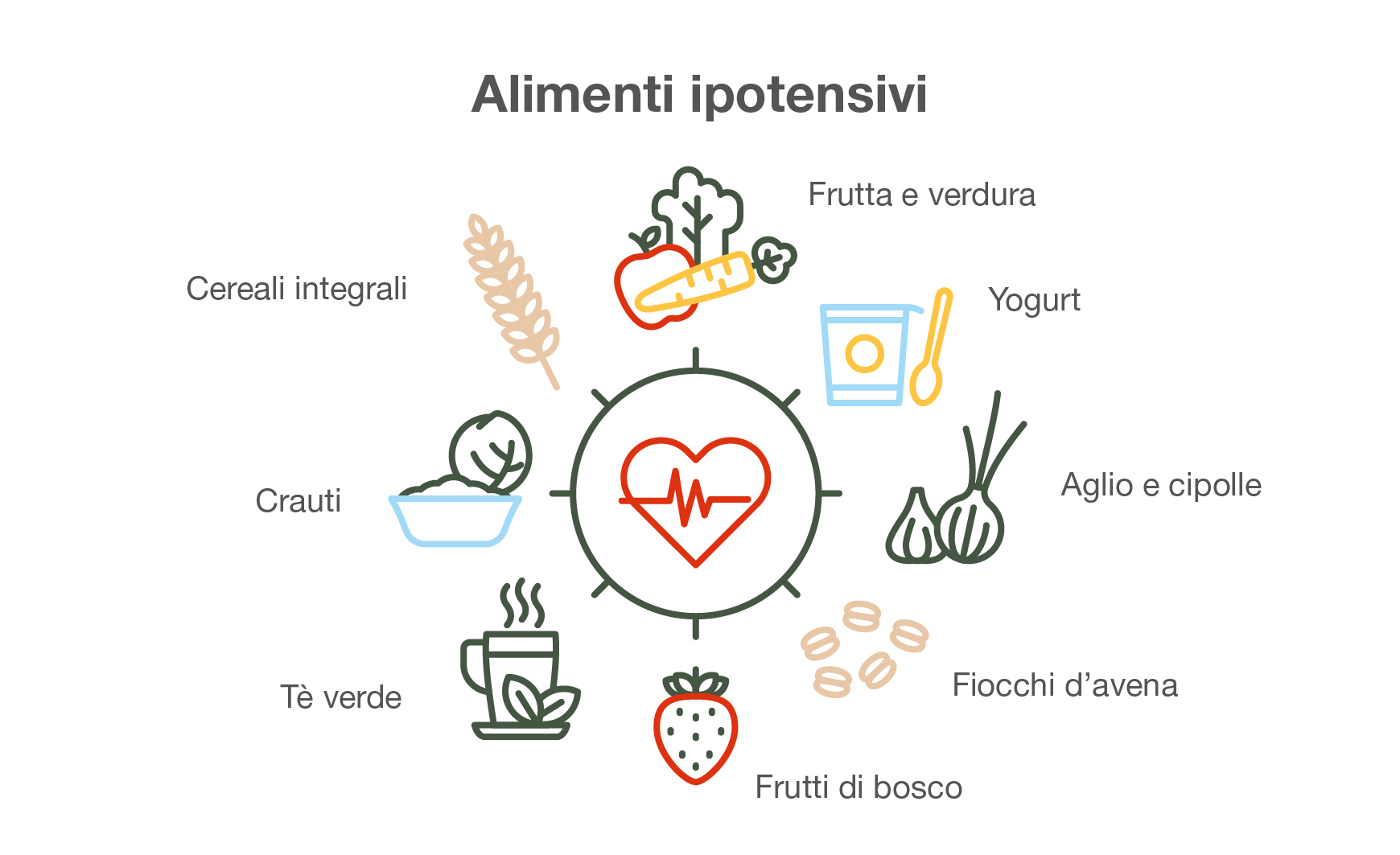 Alimenti ipotensivi