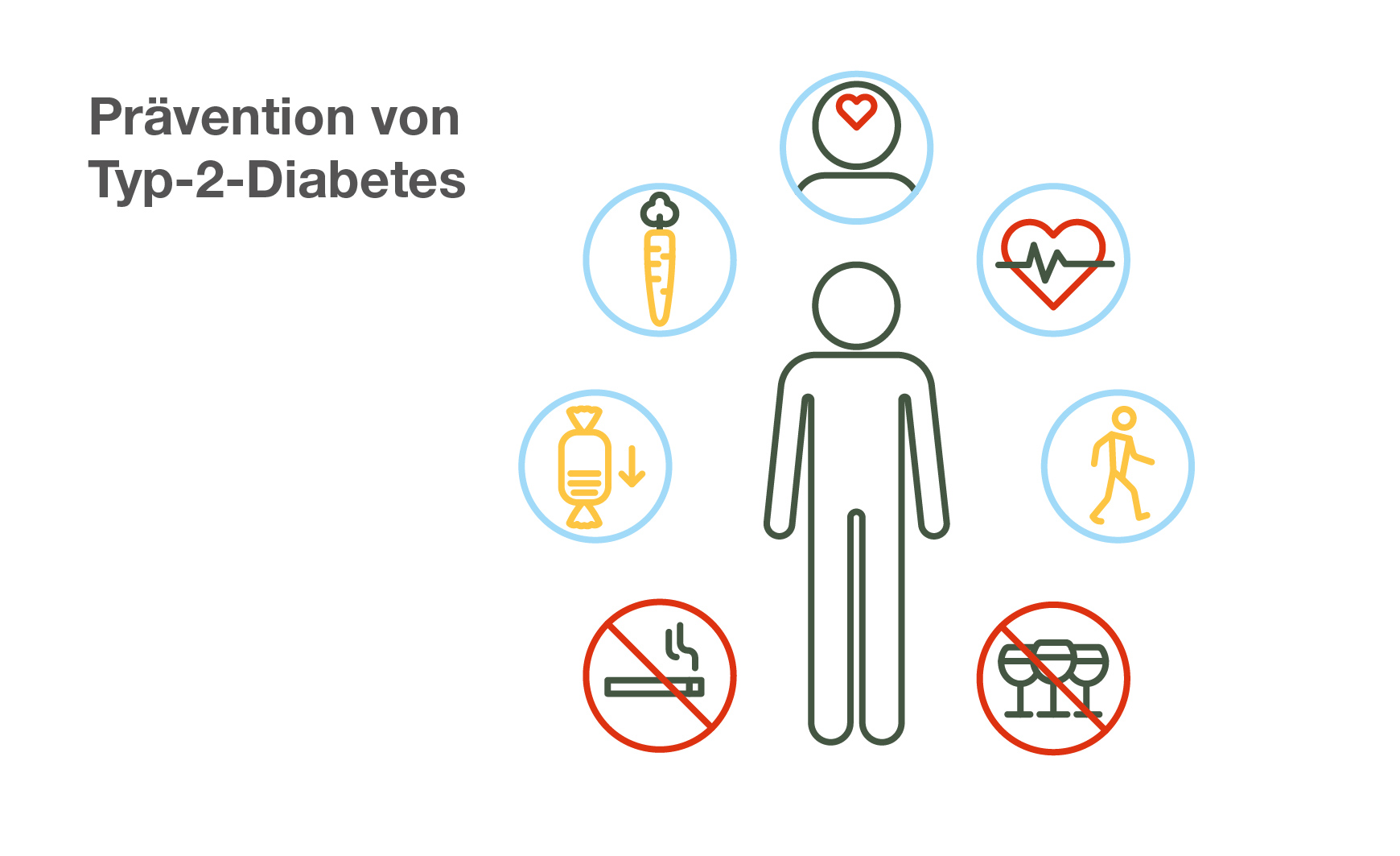 Prevenzione del diabete di topo 2