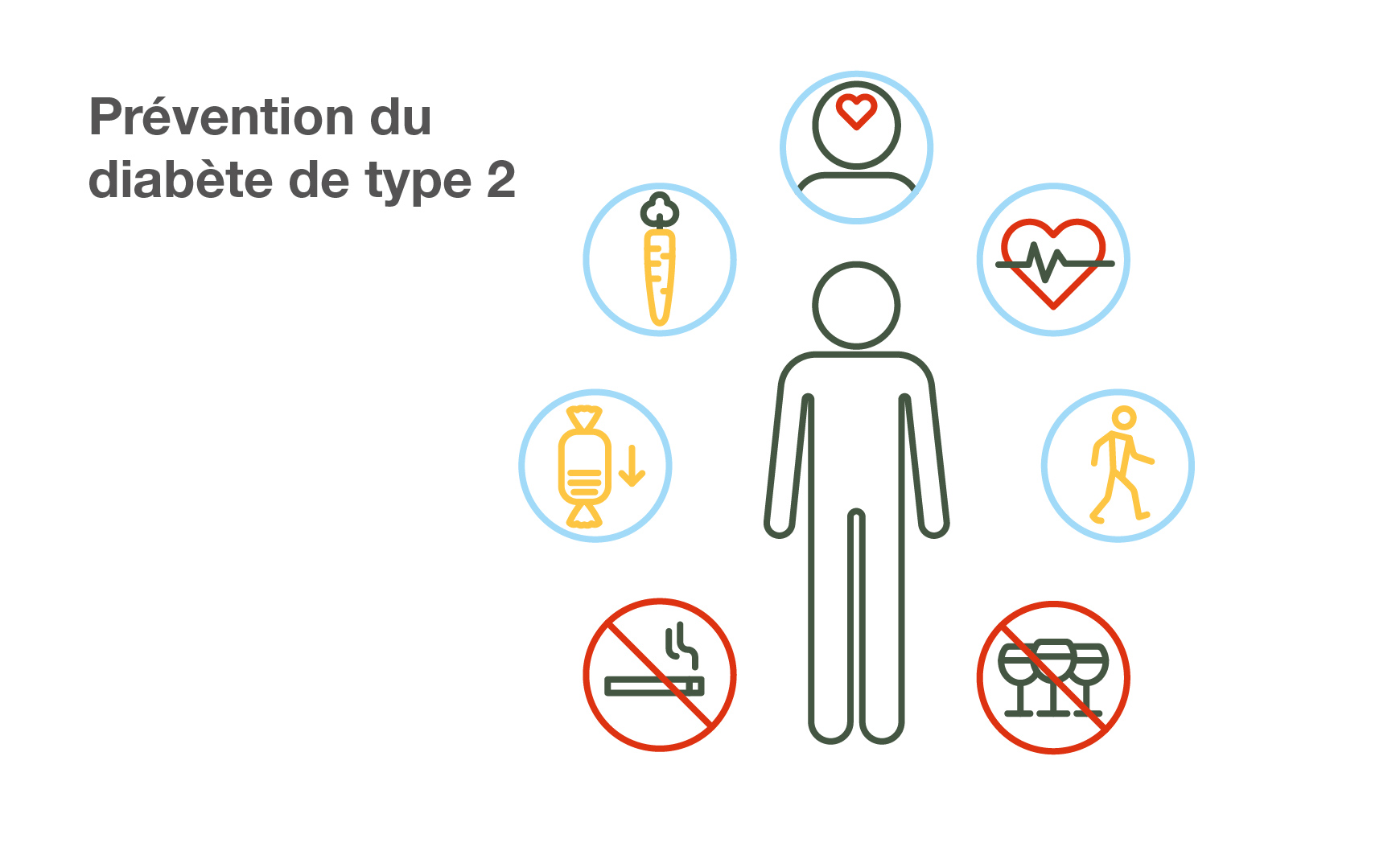 Prévention du diabète de typ 2