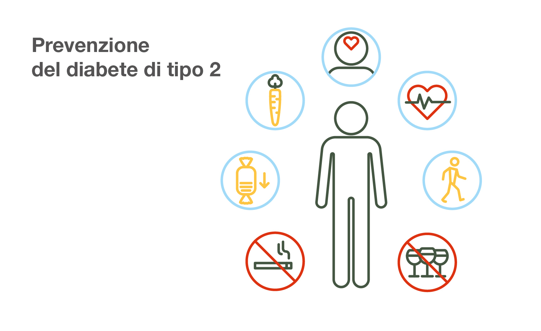 Prevenzione del diabete di topo 2