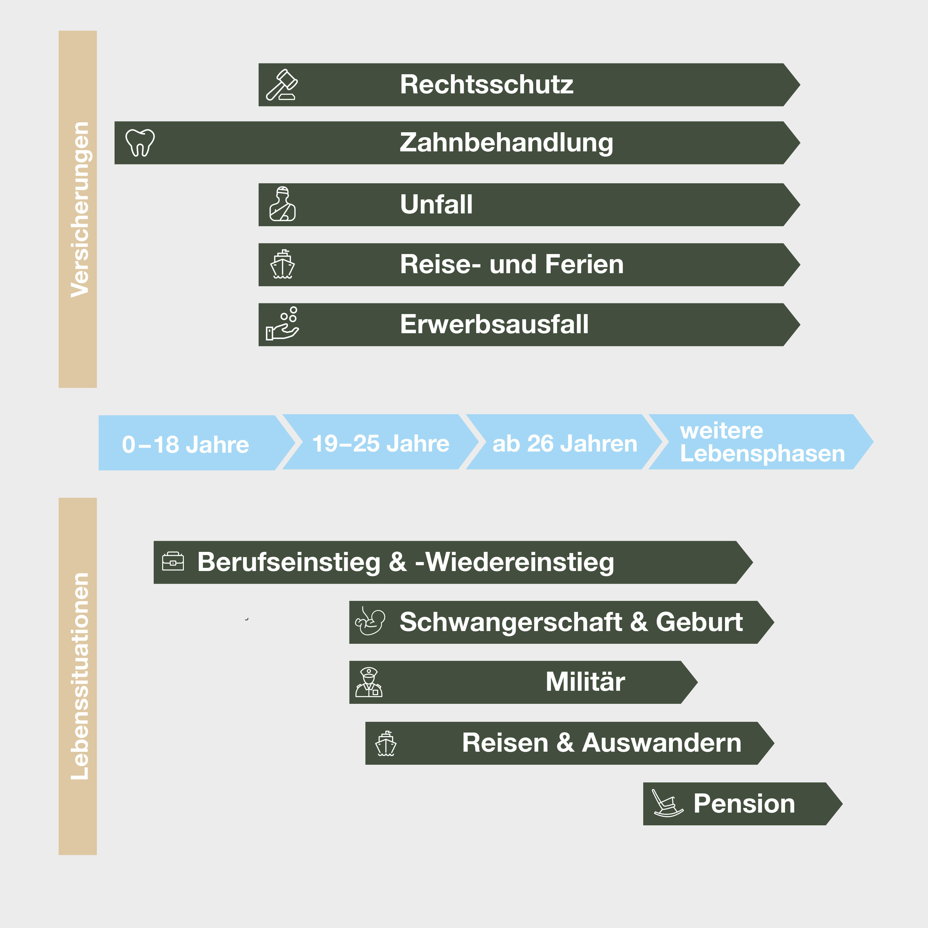Krankenkasse optimieren