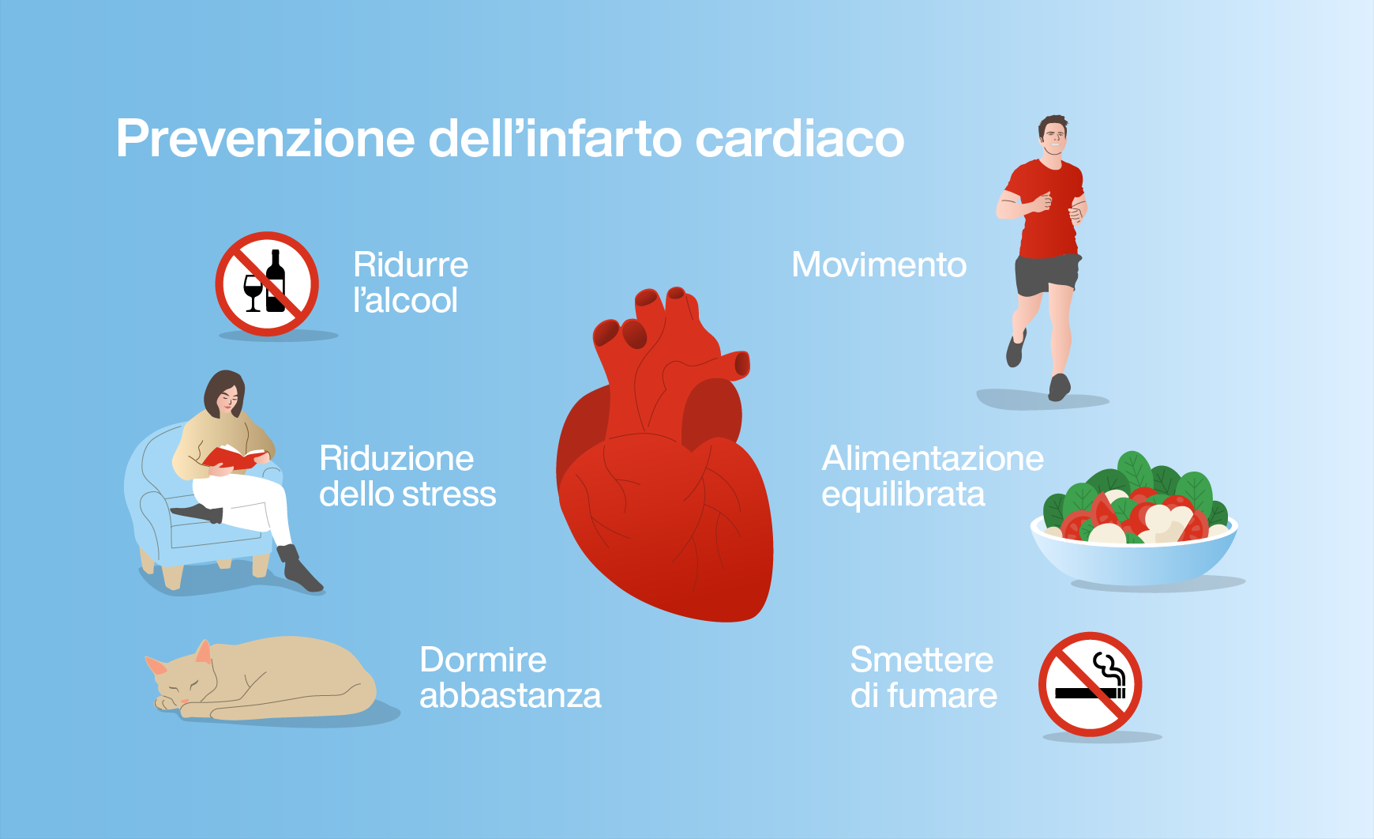 Misure per la prevenzione dell'infarto cardiaco