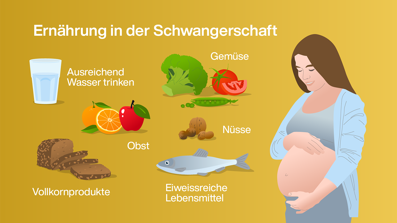 Tipps für die Ernährung während der Schwangerschaft