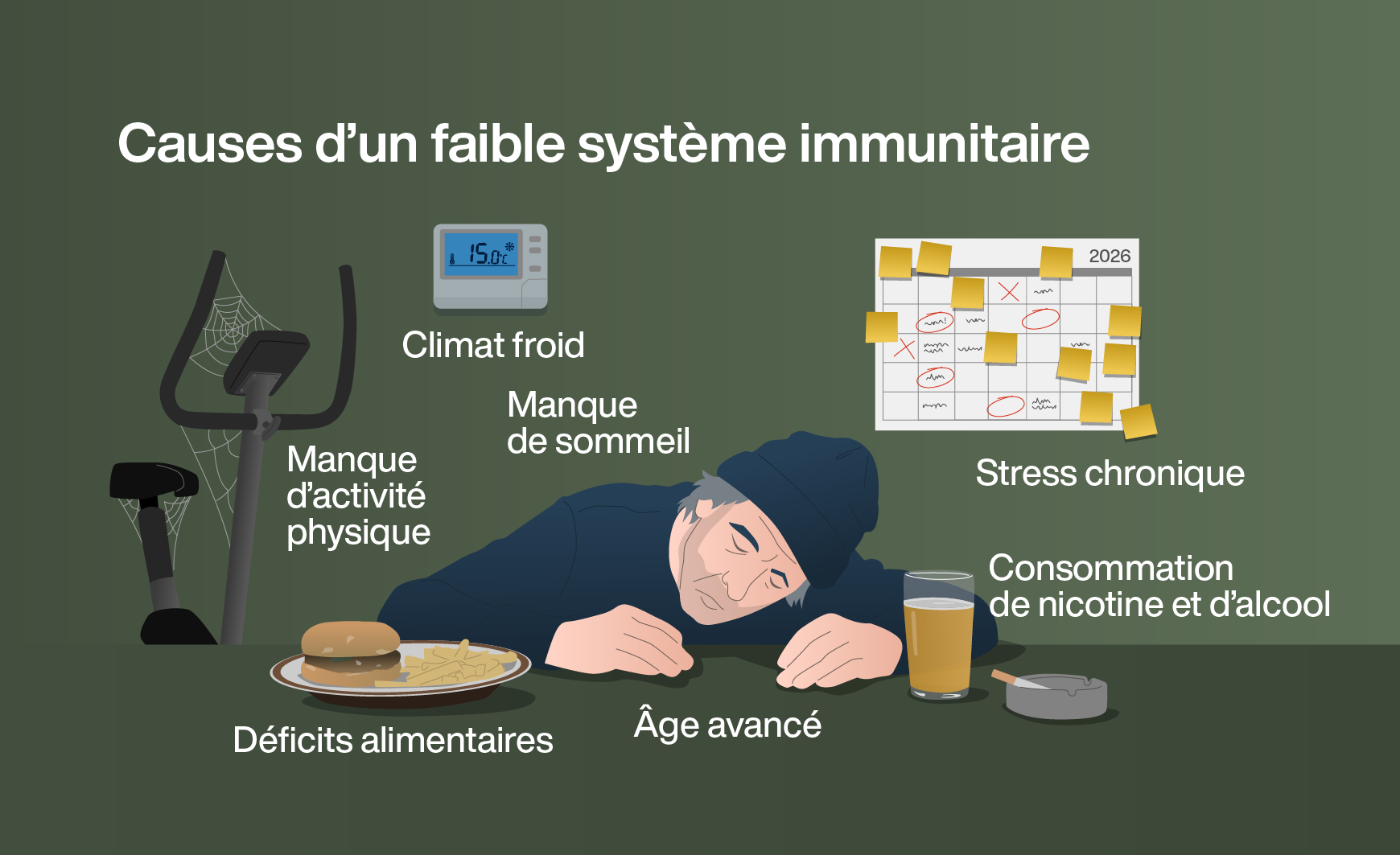 Causes d’un système immunitaire faible