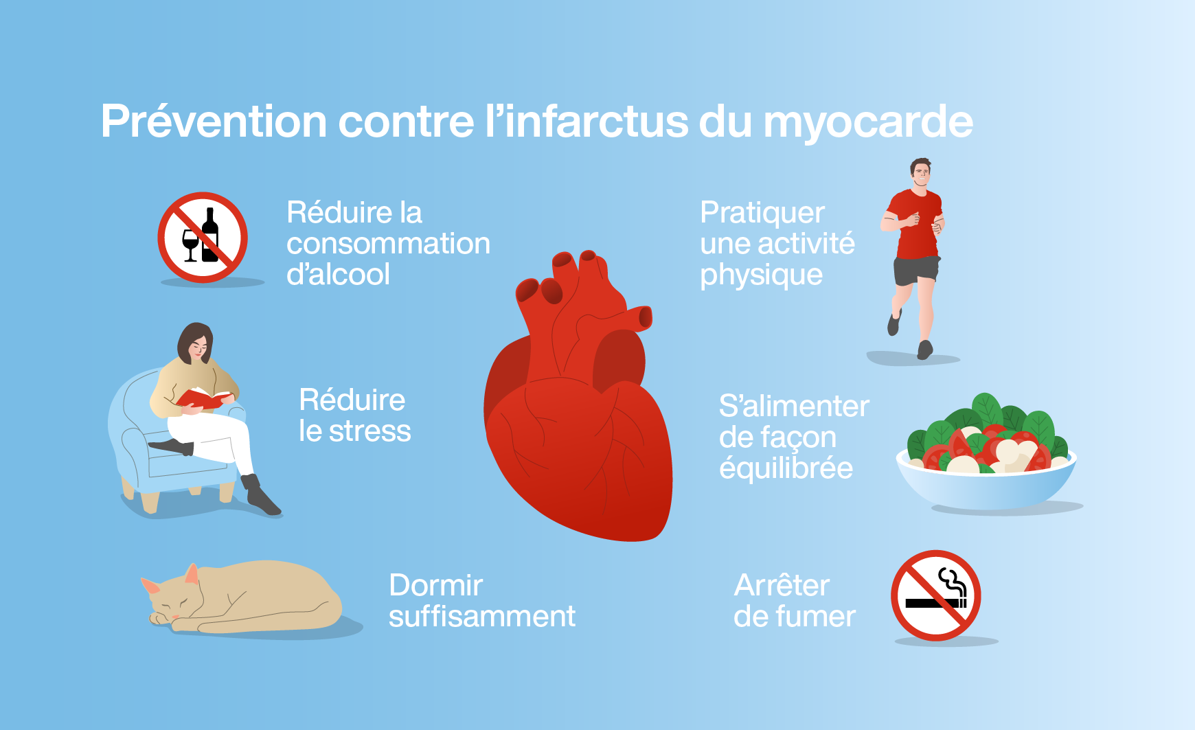 Mesures de prévention des crises cardiaques