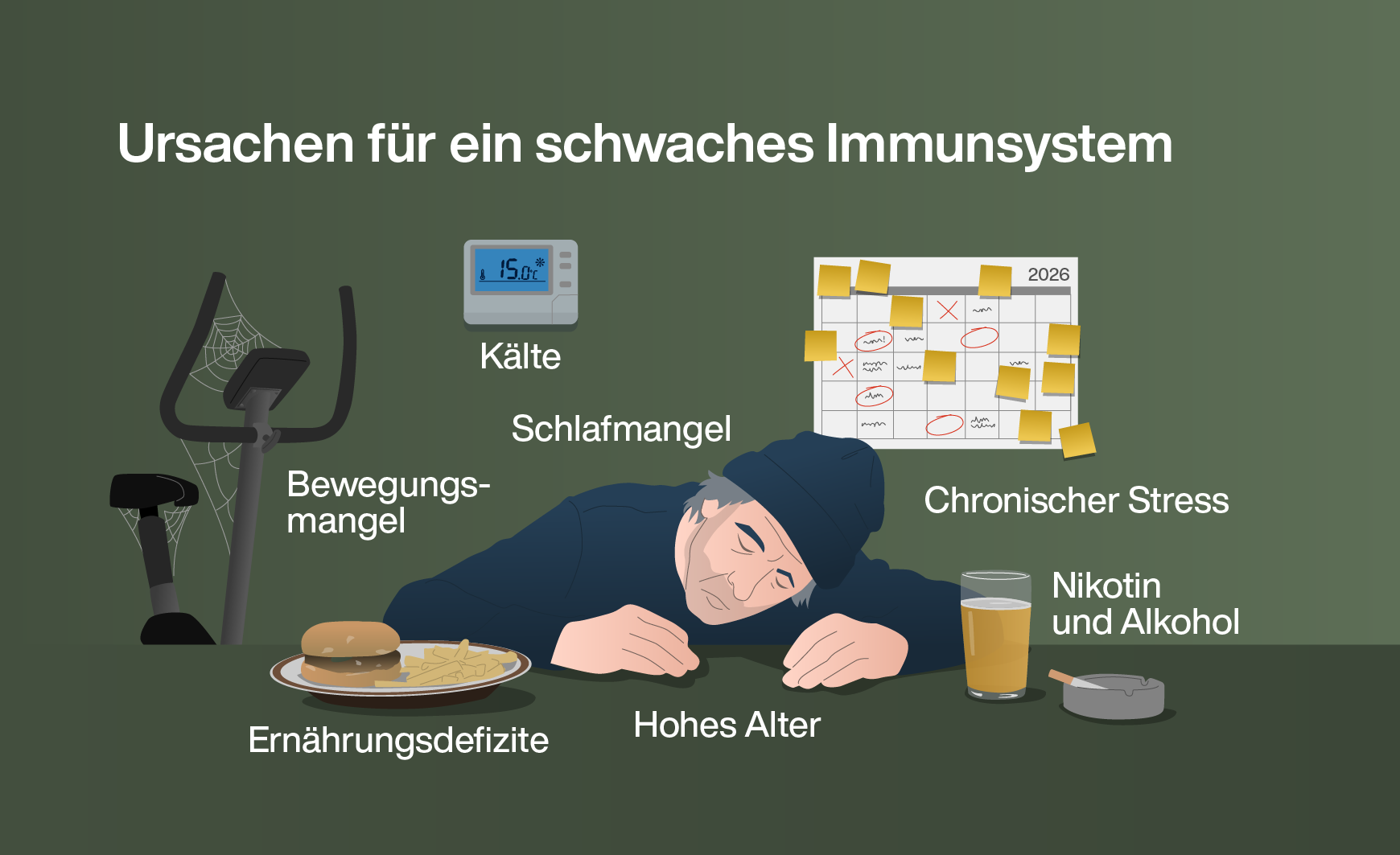 Ursachen für ein schwaches Immunsystem