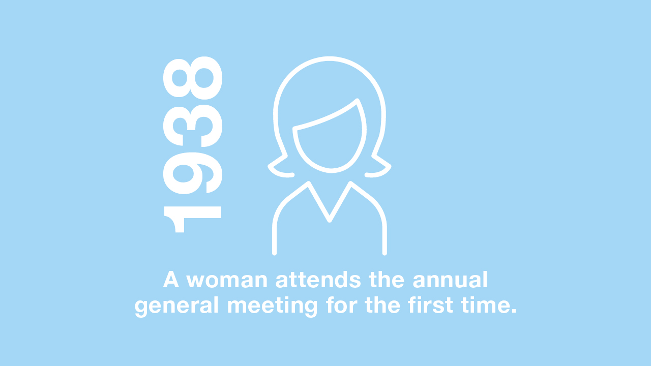 1938: For the first time, a woman participates in the general meeting.