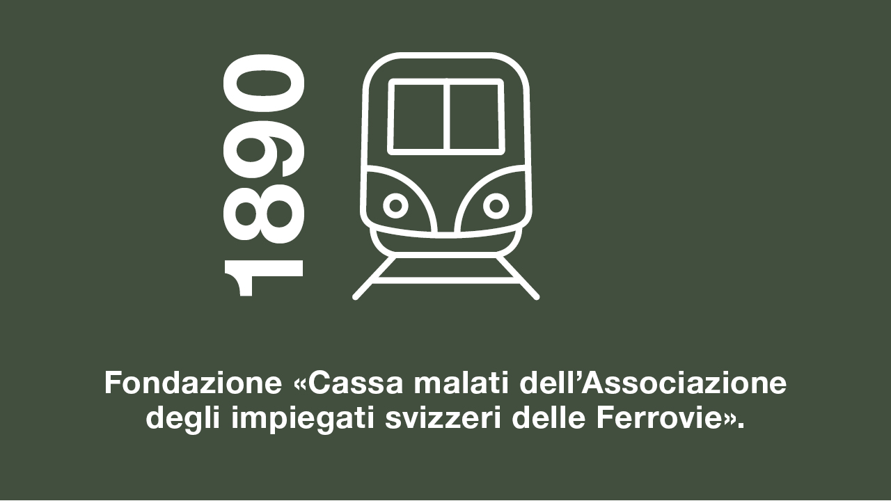 Fondazione della cassa malati KPT nel 1890 da parte dell'Associazione del personale ferroviario svizzero.