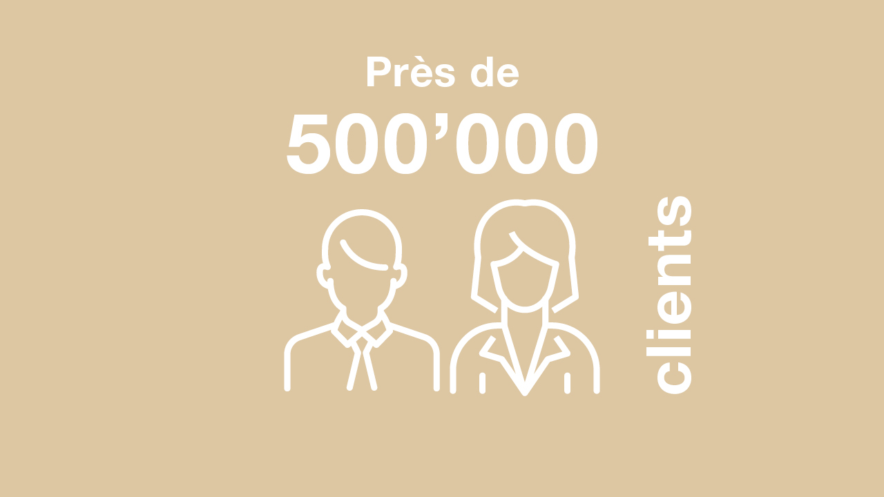 Environ 530 000 clients.