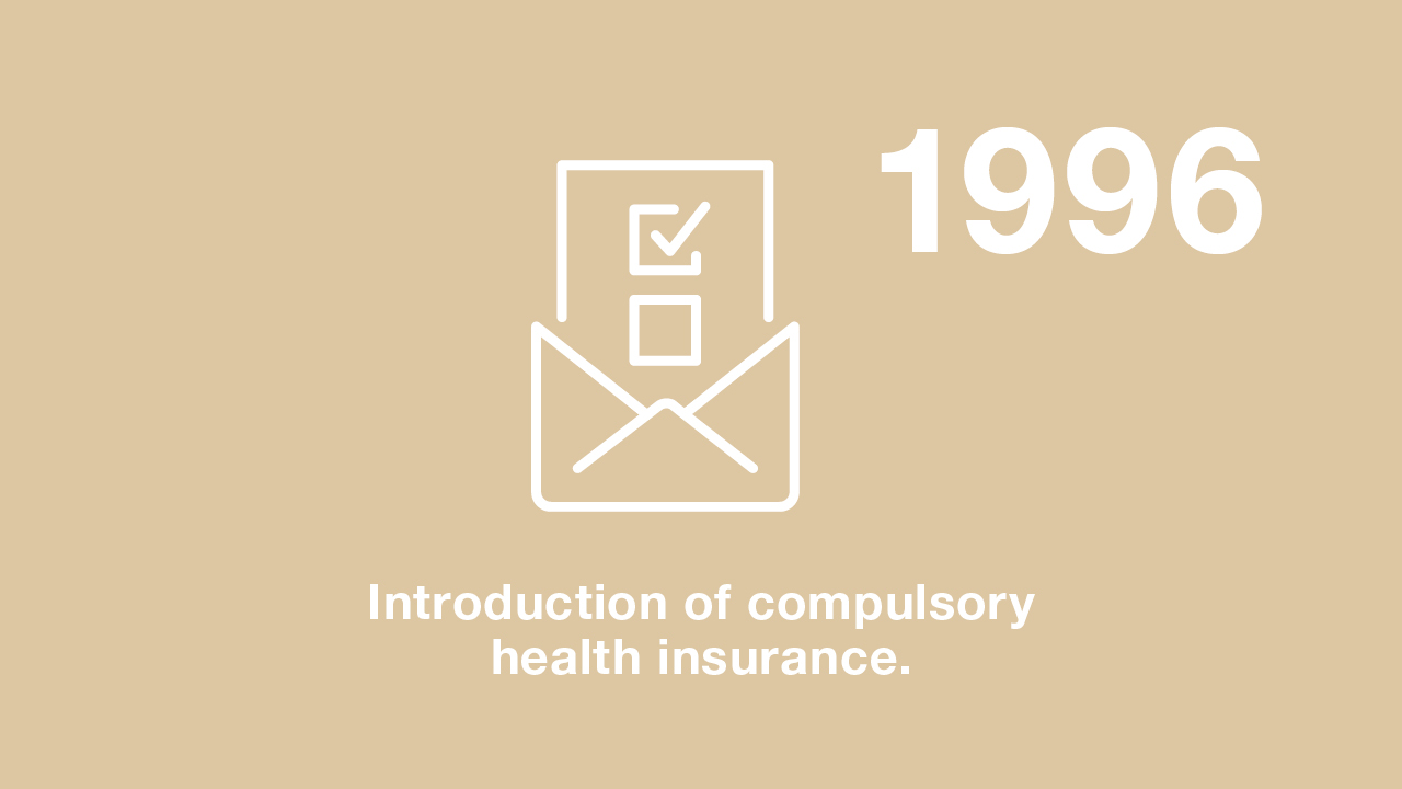 1996: Introduction of compulsory health insurance.