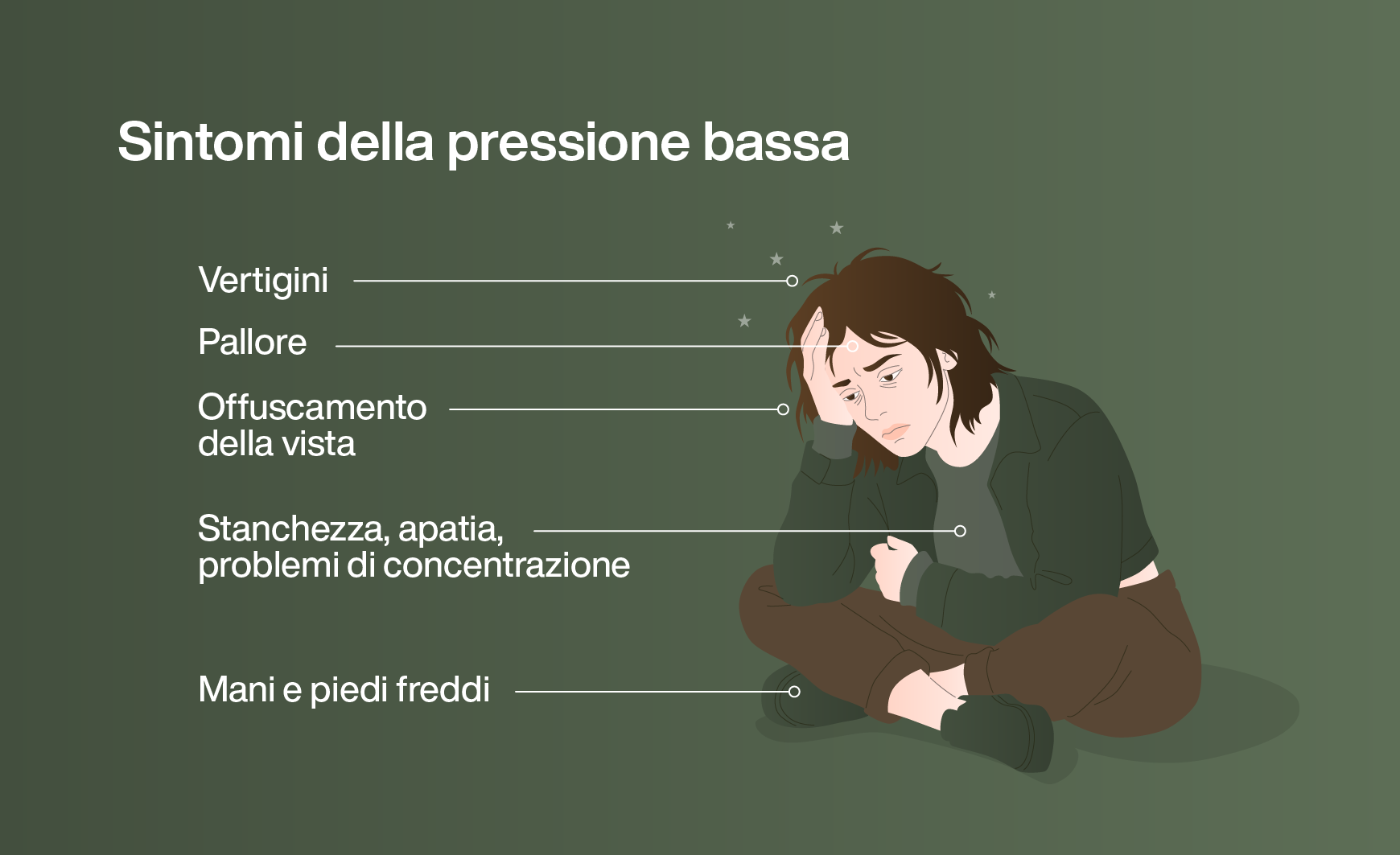 Sintomi della pressione bassa (ipotensione)