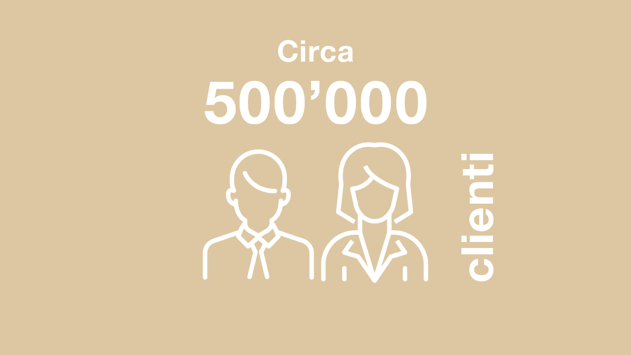 Circa 530 000 clienti.