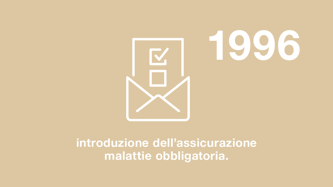 1996: Introduzione dell’assicurazione malattie obbligatoria.