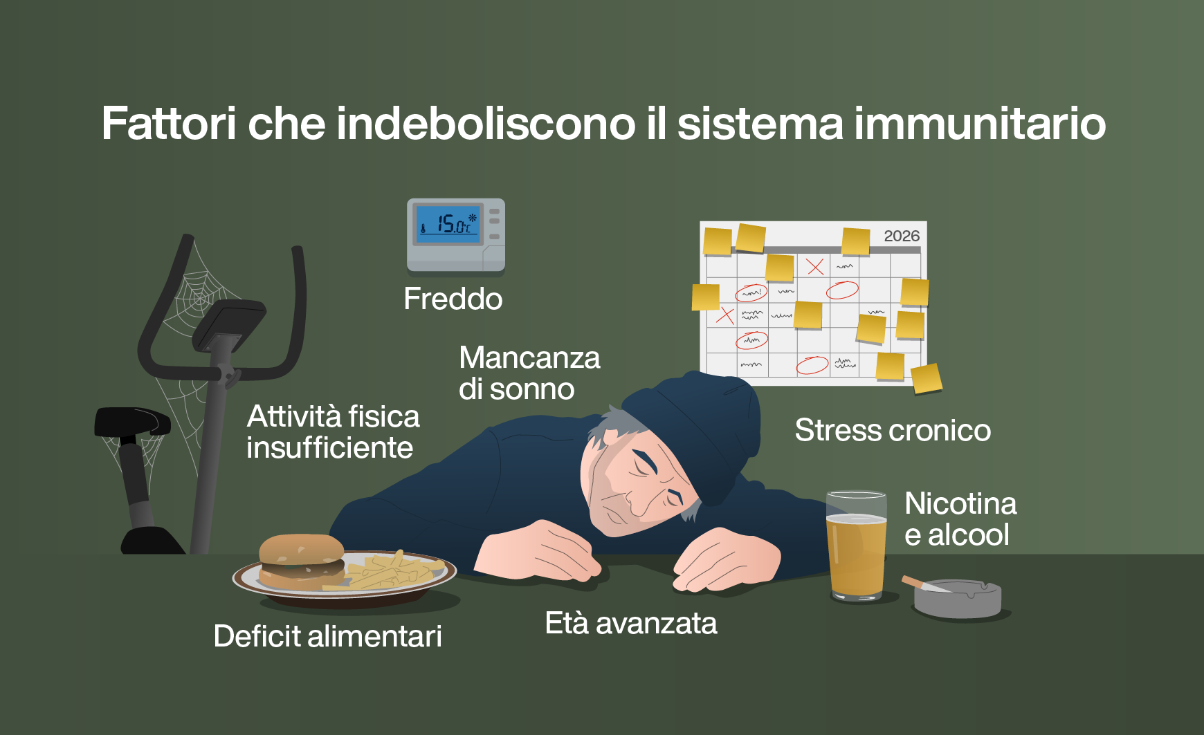 Fattori che indeboliscono il sistema immunitario