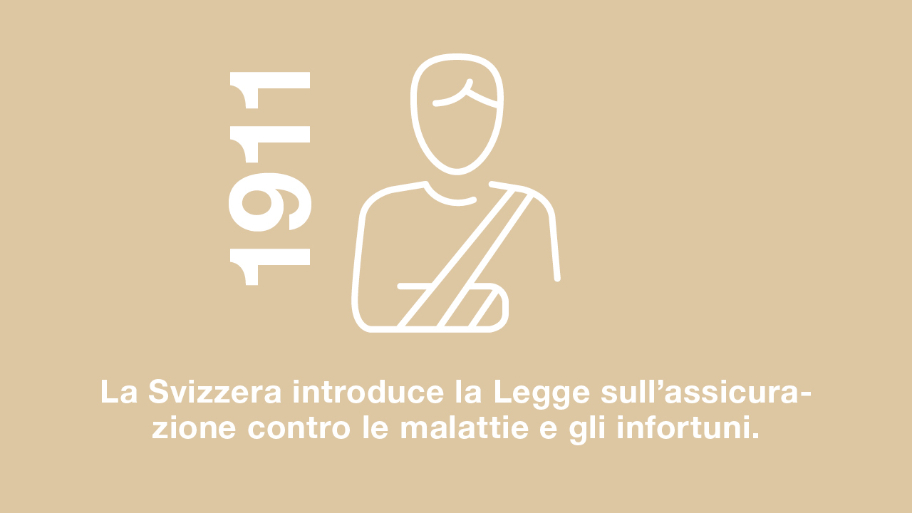 1911: La Svizzera introduce la Legge sull'assicurazione contro le malattie e gli infortuni