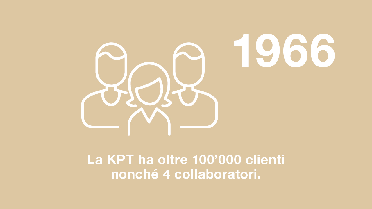 1966: La KPT conta oltre 100 000 clienti e 4 collaboratrici e collaboratori.