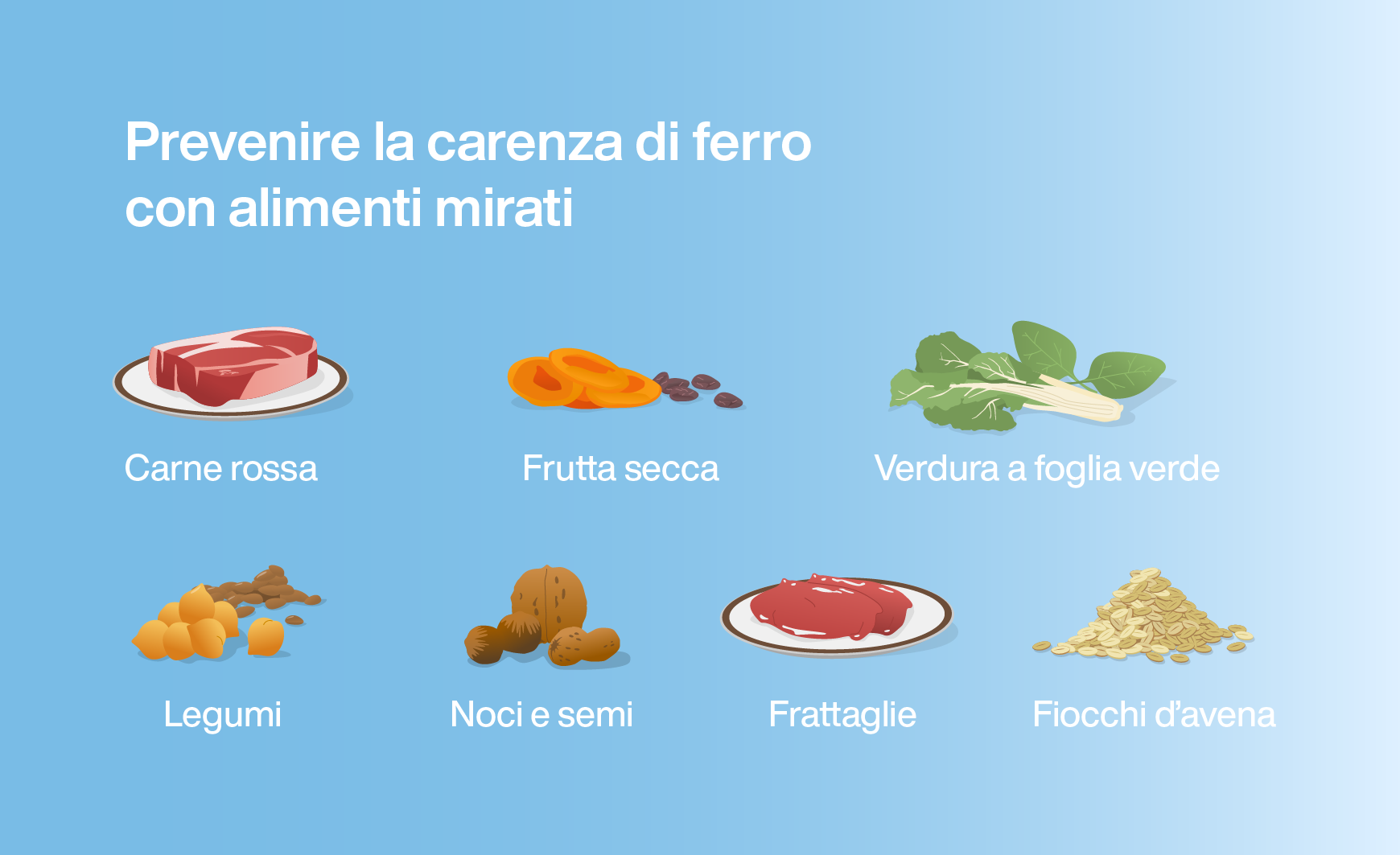 Prevenire la carenza di ferro con alimenti mirati