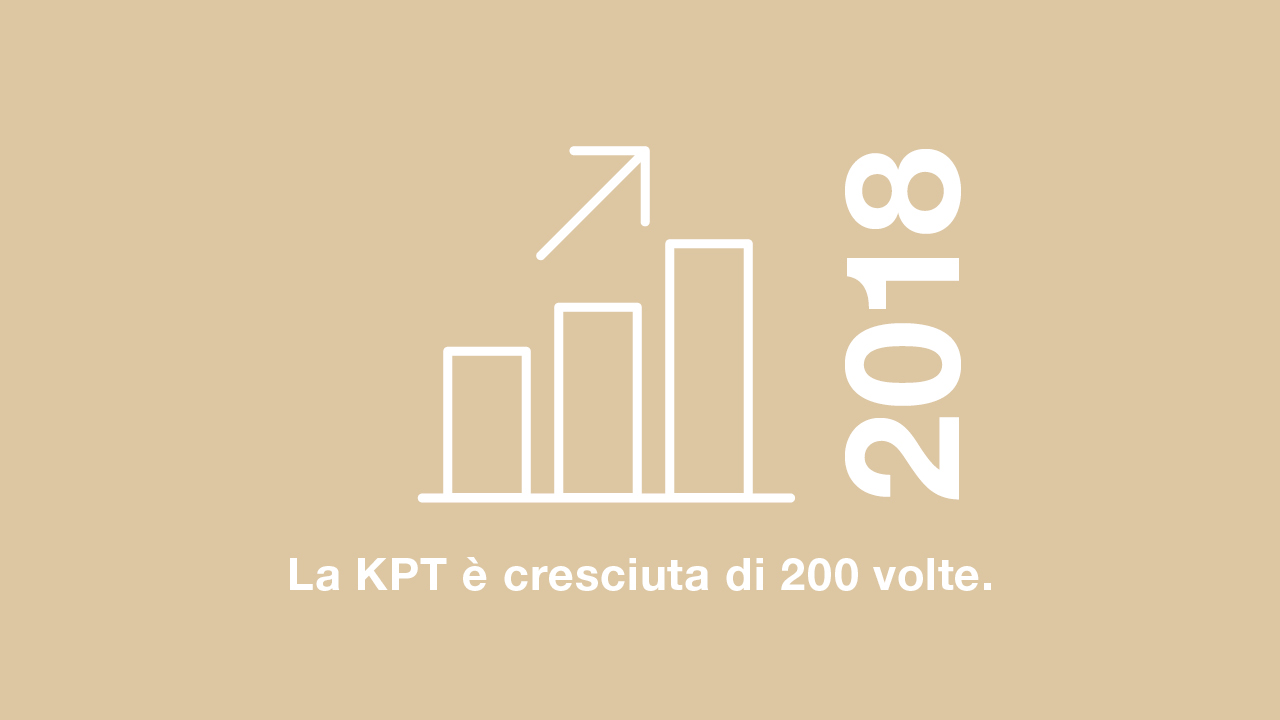 2018: La KPT è cresciuta di 200 volte.