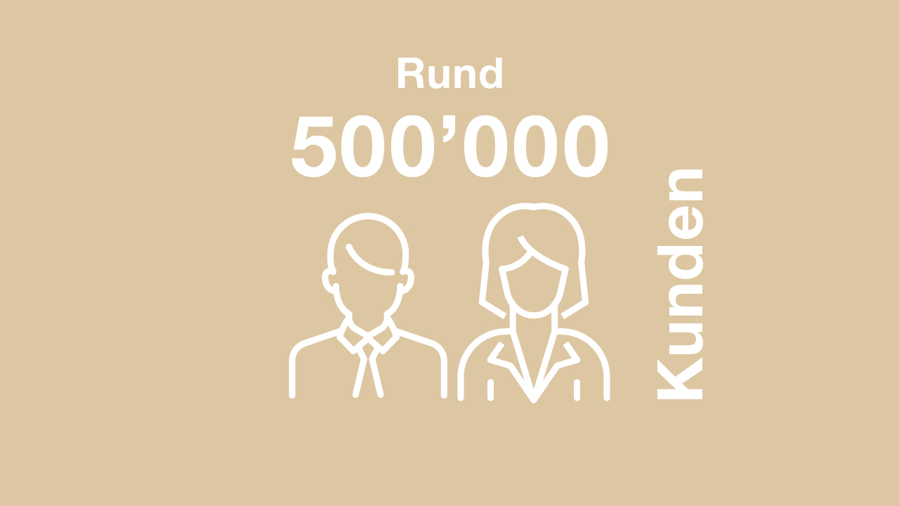 Anzahl der KPT-Versicherten per 1. Januar.