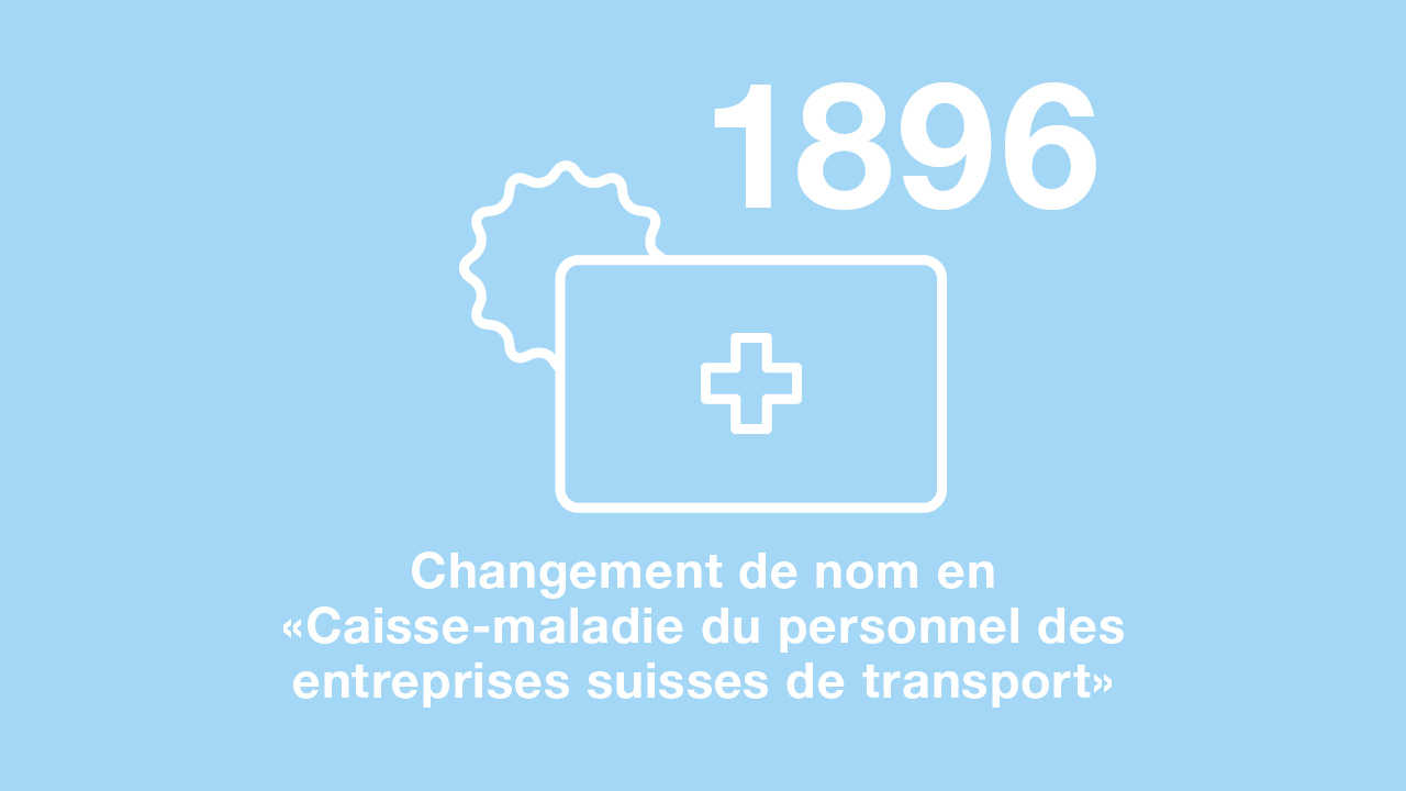 1896: Changement de nom en "Caisse maladie du personnel des entreprises suisses de transport".