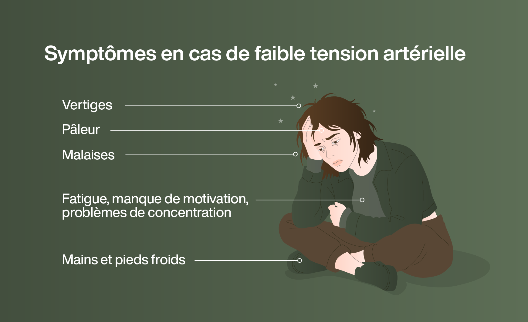 Symptômes en cas de faible tension artérielle