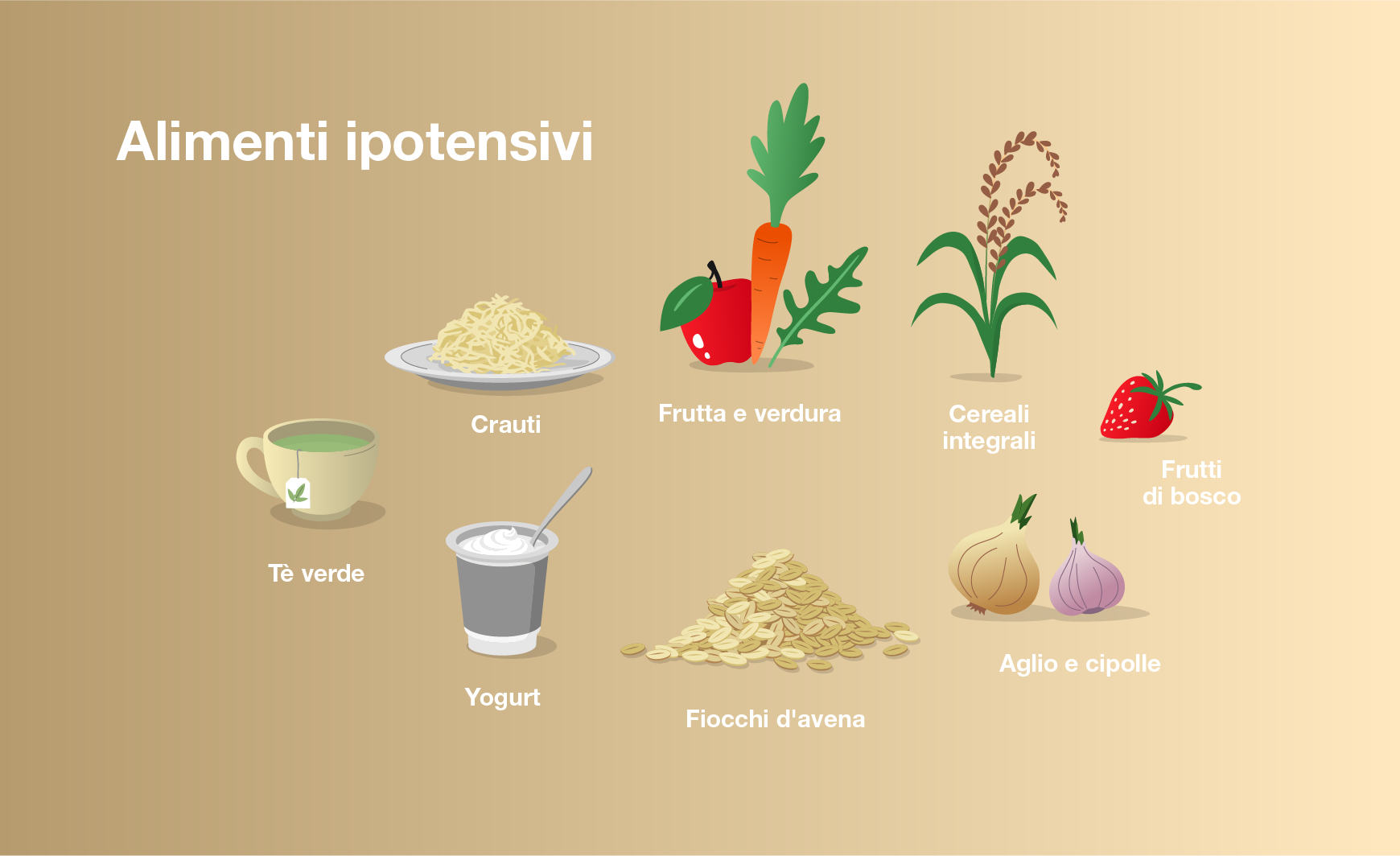 Alimenti ipotensivi