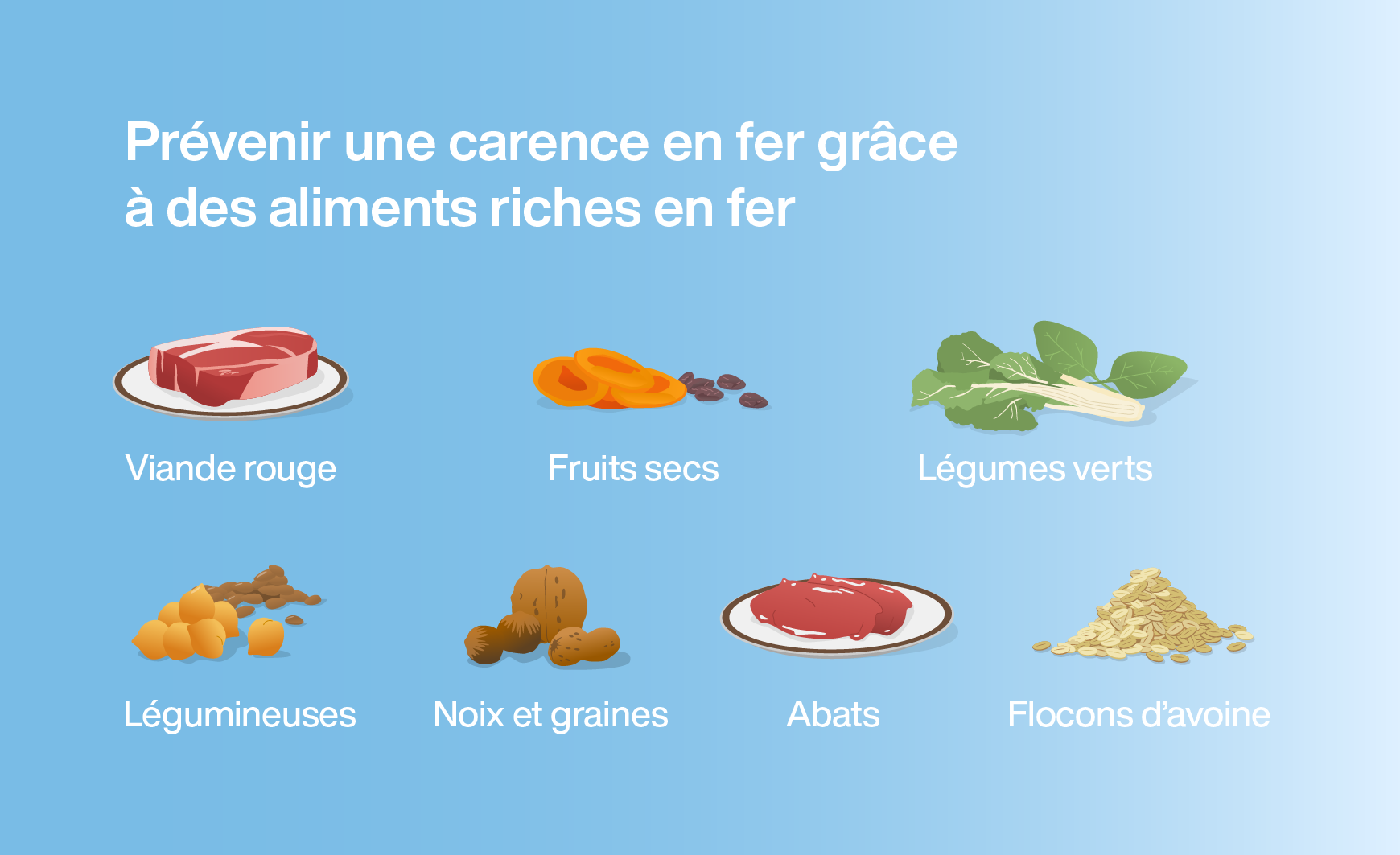 Prévenir une carence en fer grâce à des aliments riches en fer