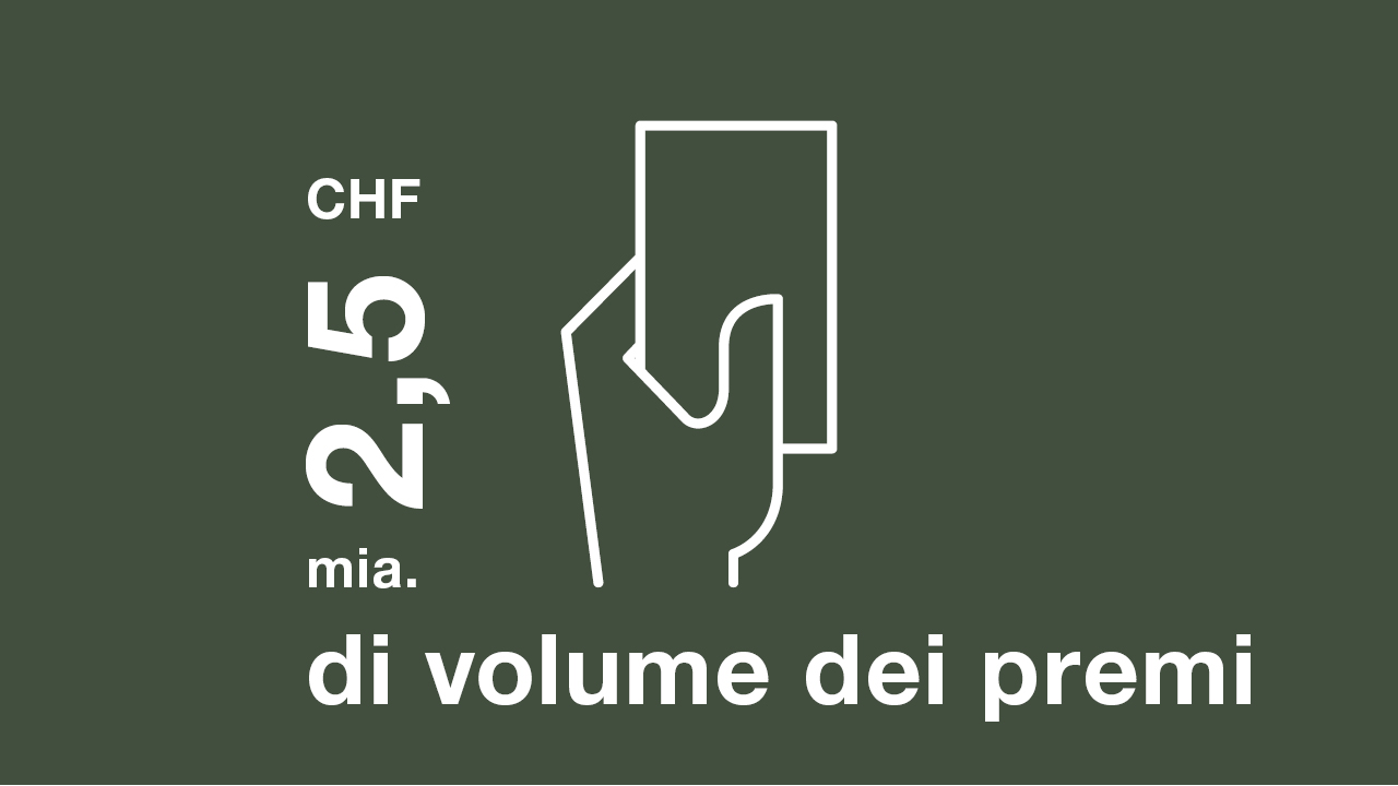 2,6 miliardi di volume premi della KPT.