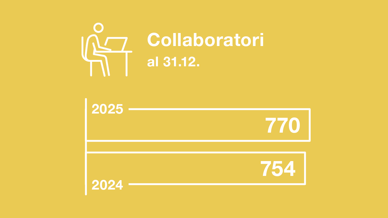 Collaboratrici e collaboratori della KPT al 31.12.2024.