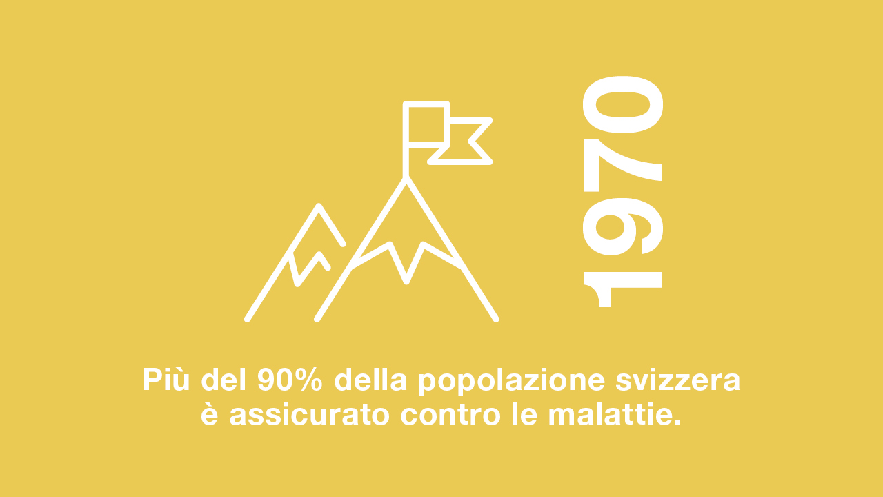 1970: Oltre il 90% della popolazione svizzera è assicurato contro le malattie.
